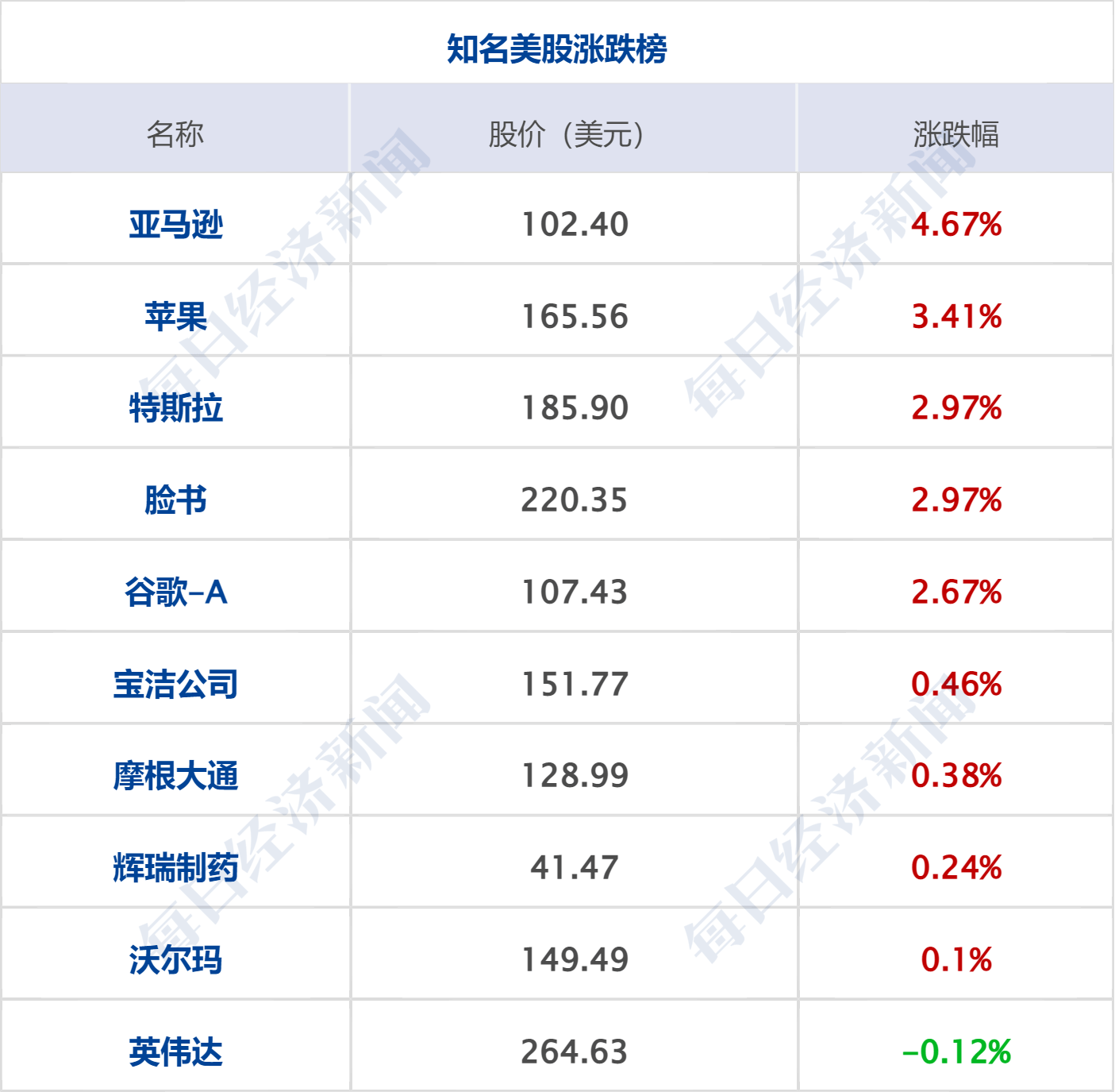 早财经丨李强在北京市调研独角兽企业；大专可直接落户！杭州出台新政；清华北大学生可免费游淄博<strong></p>
<p>原油加盟</strong>，政府买单；徐峥遭公开抵制，最新回应