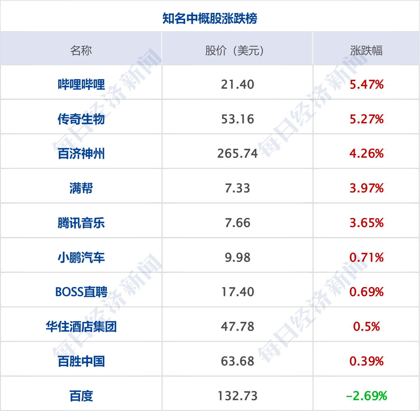 早财经丨李强在北京市调研独角兽企业；大专可直接落户！杭州出台新政；清华北大学生可免费游淄博<strong></p>
<p>原油加盟</strong>，政府买单；徐峥遭公开抵制，最新回应