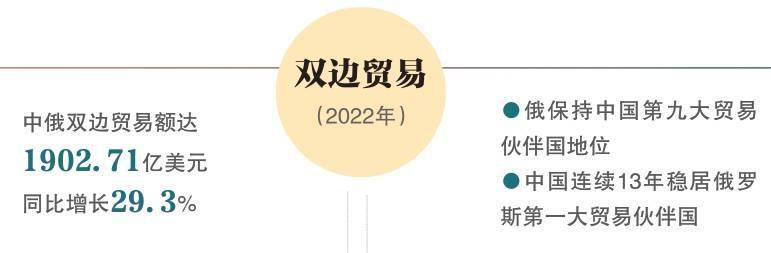 中俄经贸的进阶之路：从雅宝路到黑龙江大桥
