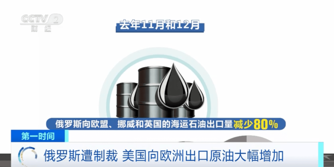 出口量大增70%！俄罗斯遭制裁<strong></p>
<p>美国原油出口</strong>，美国借机大量出售高价原油