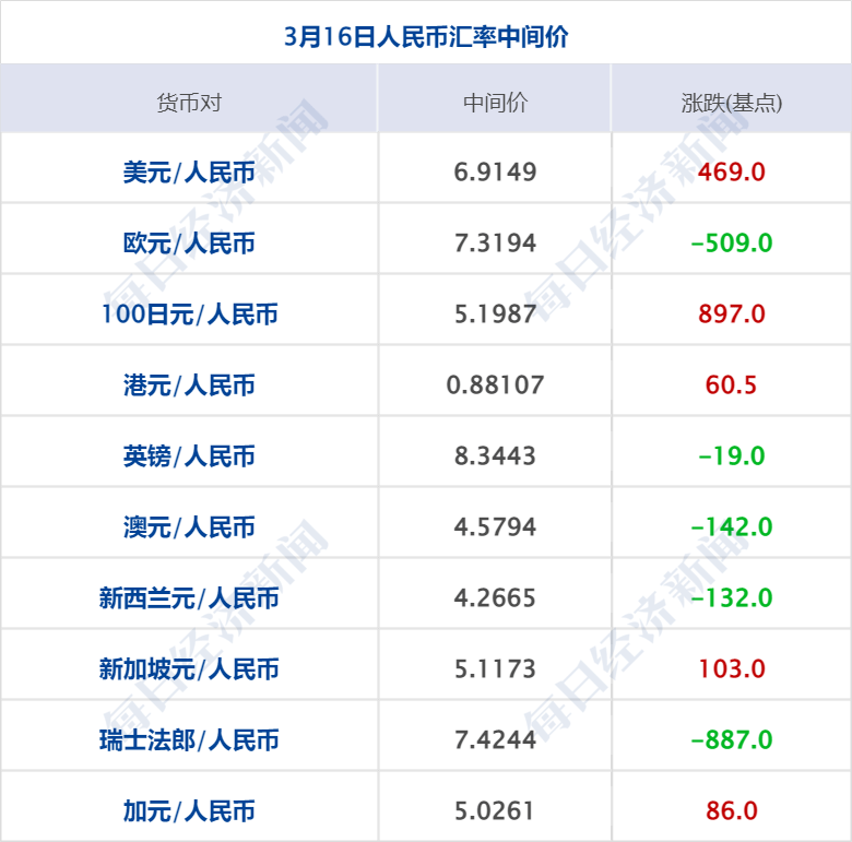 早财经丨秦刚同乌克兰外长通话；微软Office将加入GPT-4；华尔街大行出手！300亿美元拯救第一共和银行；歪曲董明珠私生活<strong></p>
<p>原油技巧</strong>，大V道歉