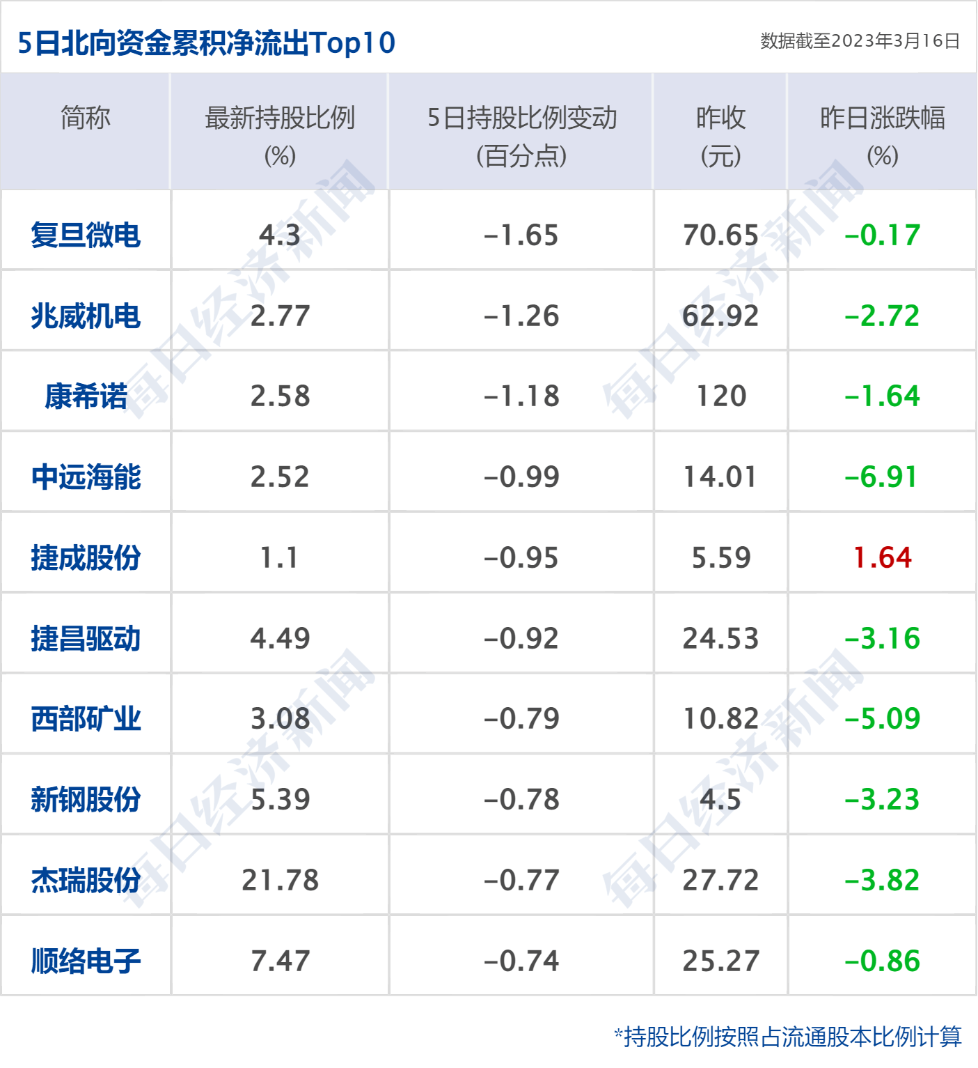 早财经丨秦刚同乌克兰外长通话；微软Office将加入GPT-4；华尔街大行出手！300亿美元拯救第一共和银行；歪曲董明珠私生活<strong></p>
<p>原油技巧</strong>，大V道歉