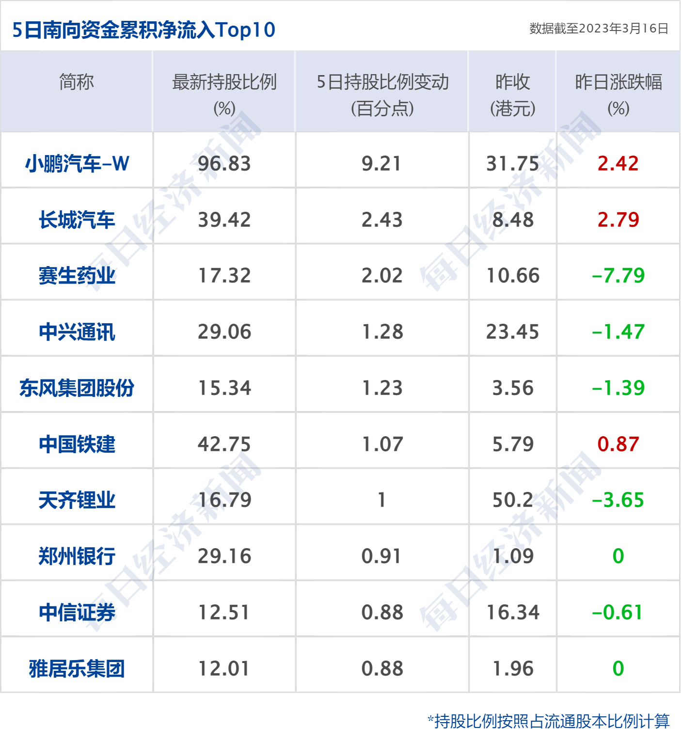 早财经丨秦刚同乌克兰外长通话；微软Office将加入GPT-4；华尔街大行出手！300亿美元拯救第一共和银行；歪曲董明珠私生活<strong></p>
<p>原油技巧</strong>，大V道歉