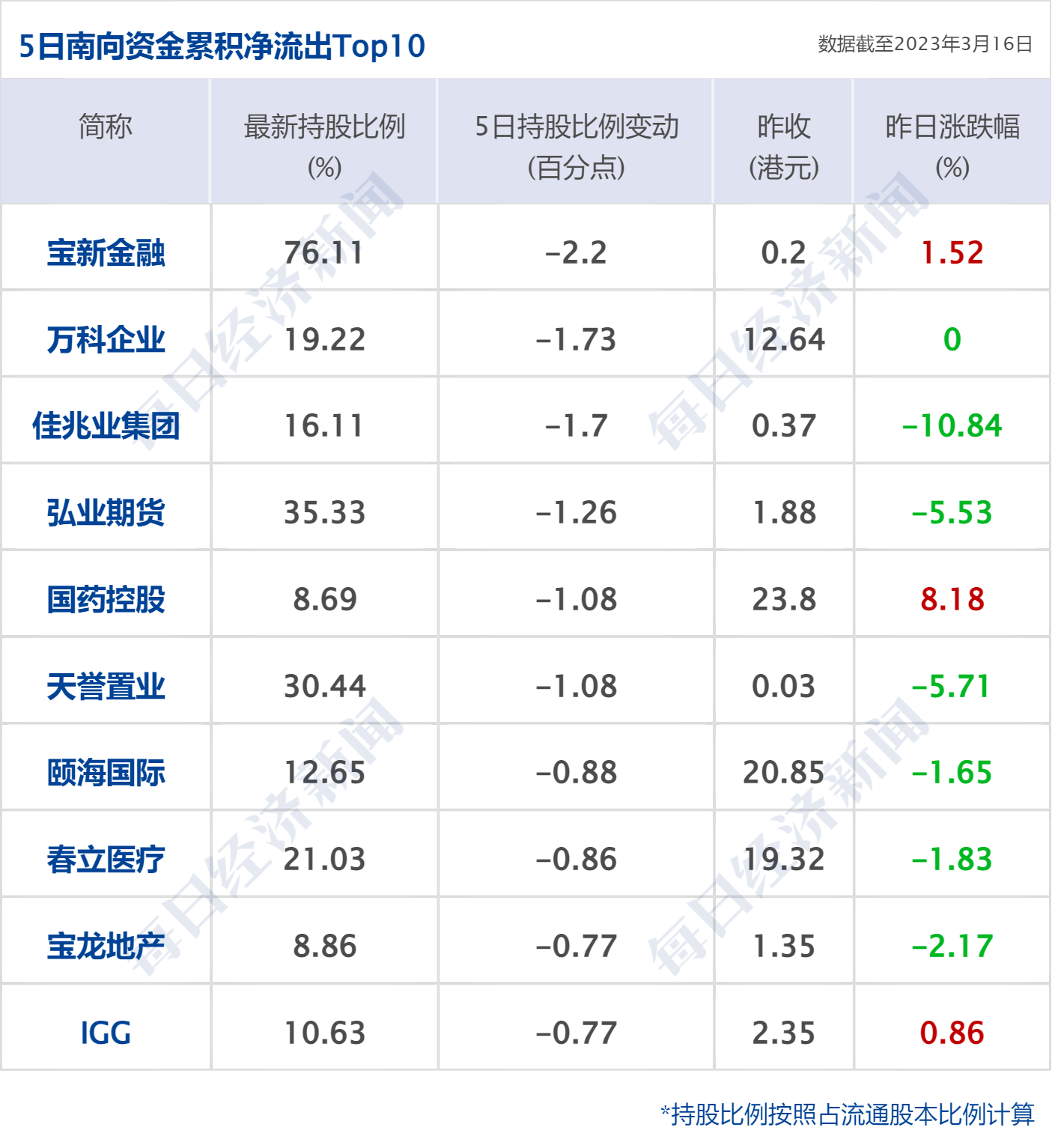 早财经丨秦刚同乌克兰外长通话；微软Office将加入GPT-4；华尔街大行出手！300亿美元拯救第一共和银行；歪曲董明珠私生活<strong></p>
<p>原油技巧</strong>，大V道歉