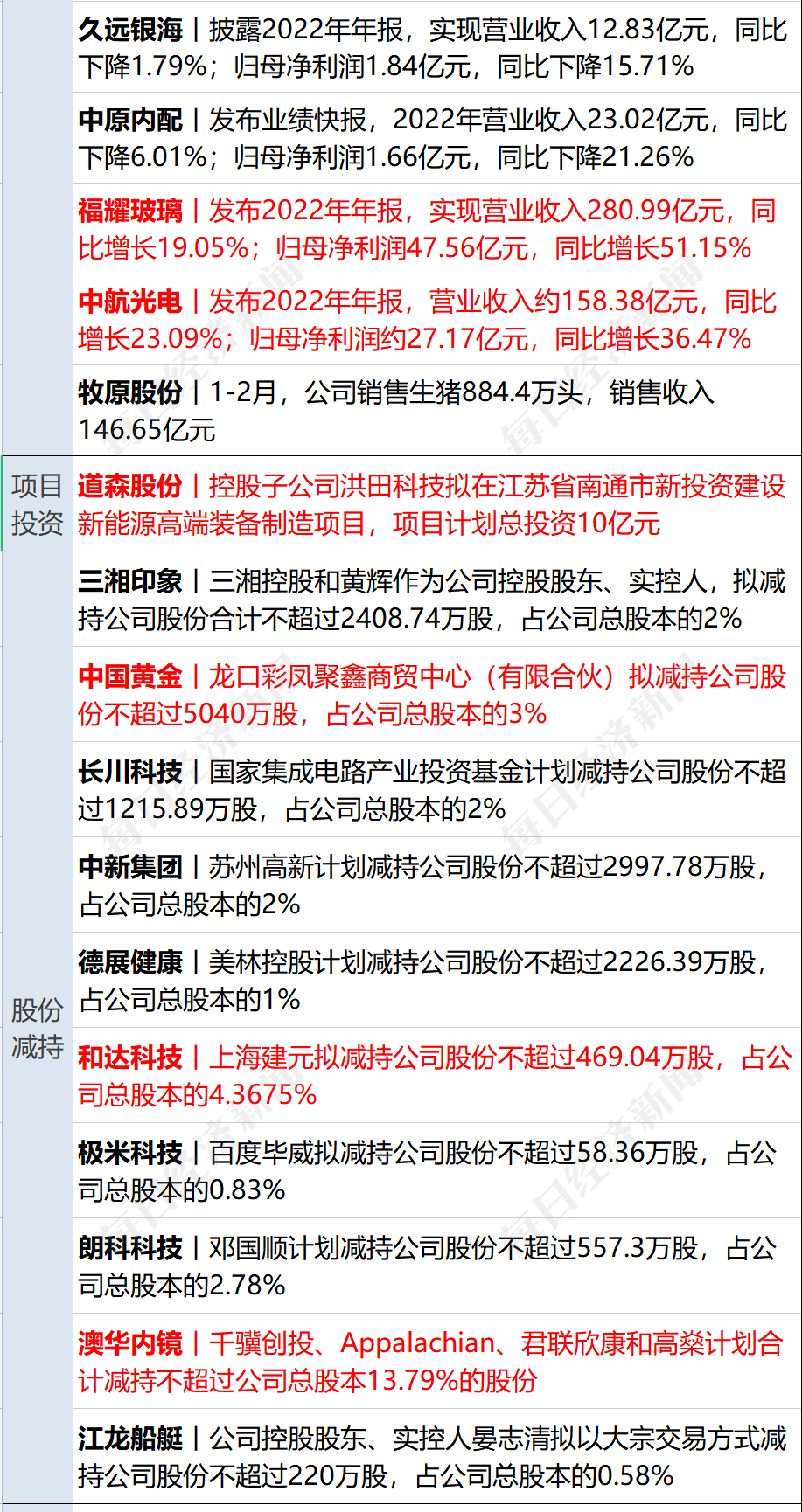 早财经丨秦刚同乌克兰外长通话；微软Office将加入GPT-4；华尔街大行出手！300亿美元拯救第一共和银行；歪曲董明珠私生活<strong></p>
<p>原油技巧</strong>，大V道歉