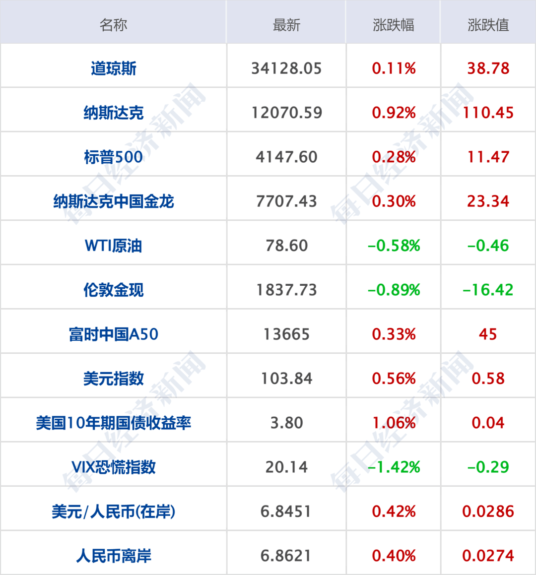 早财经丨45亿条个人信息疑似泄露？快递巨头回应；央行重磅会议<strong></p>
<p>原油技巧</strong>！事关房地产、平台企业；足协调整俱乐部准入规程：禁止无故弃赛罢赛