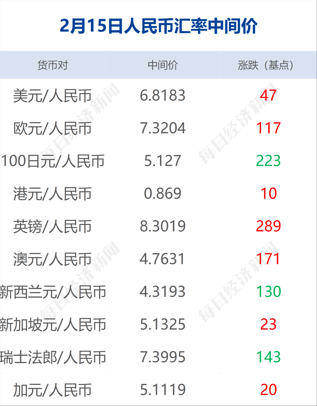早财经丨45亿条个人信息疑似泄露？快递巨头回应；央行重磅会议<strong></p>
<p>原油技巧</strong>！事关房地产、平台企业；足协调整俱乐部准入规程：禁止无故弃赛罢赛