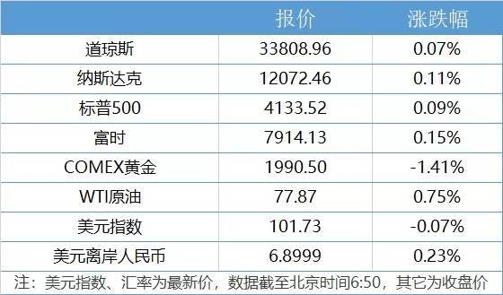 盘前情报丨国资央企云体系和大数据体系建设将全面推进<strong></p>
<p>原油微信</strong>，国资背景厂商具备天然优势；太阳能发电投资同比大增