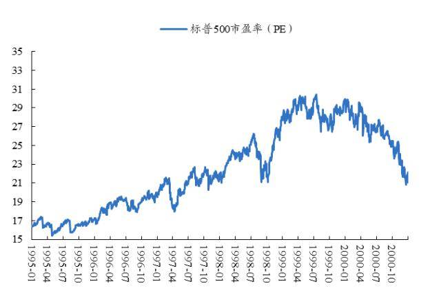 开源策略：90年代美股互联网行情始末、逻辑及启示