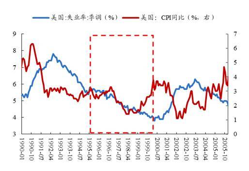 开源策略：90年代美股互联网行情始末、逻辑及启示