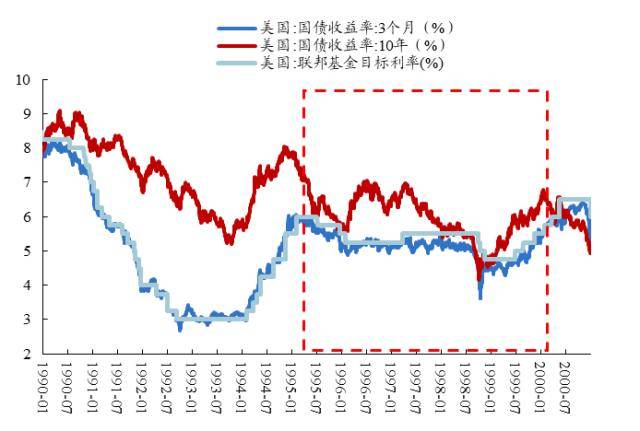 开源策略：90年代美股互联网行情始末、逻辑及启示