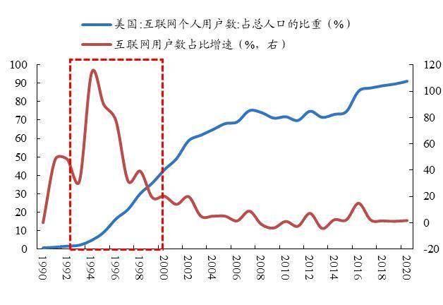 开源策略：90年代美股互联网行情始末、逻辑及启示