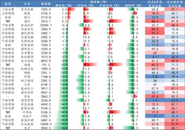开源策略：90年代美股互联网行情始末、逻辑及启示
