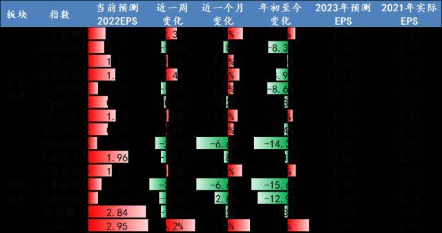 开源策略：90年代美股互联网行情始末、逻辑及启示