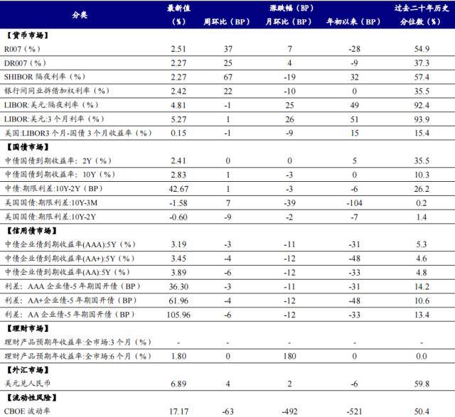 开源策略：90年代美股互联网行情始末、逻辑及启示