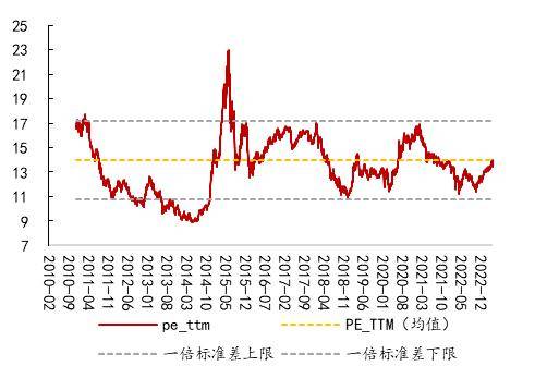 开源策略：90年代美股互联网行情始末、逻辑及启示