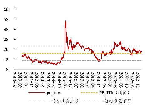 开源策略：90年代美股互联网行情始末、逻辑及启示