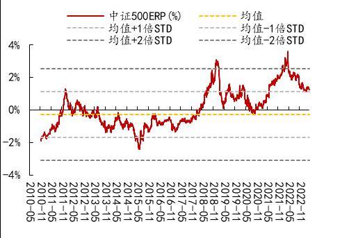 开源策略：90年代美股互联网行情始末、逻辑及启示