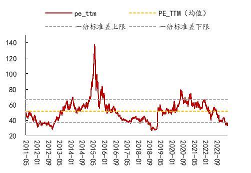 开源策略：90年代美股互联网行情始末、逻辑及启示