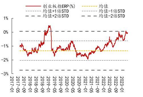 开源策略：90年代美股互联网行情始末、逻辑及启示