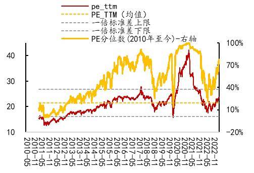 开源策略：90年代美股互联网行情始末、逻辑及启示