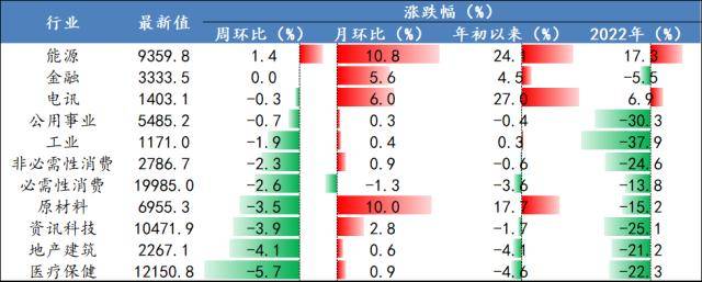 开源策略：90年代美股互联网行情始末、逻辑及启示