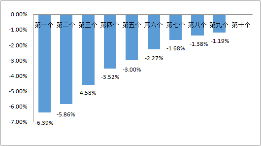 就在今晚<strong></p>
<p>原油微信</strong>！油价调价预计将……