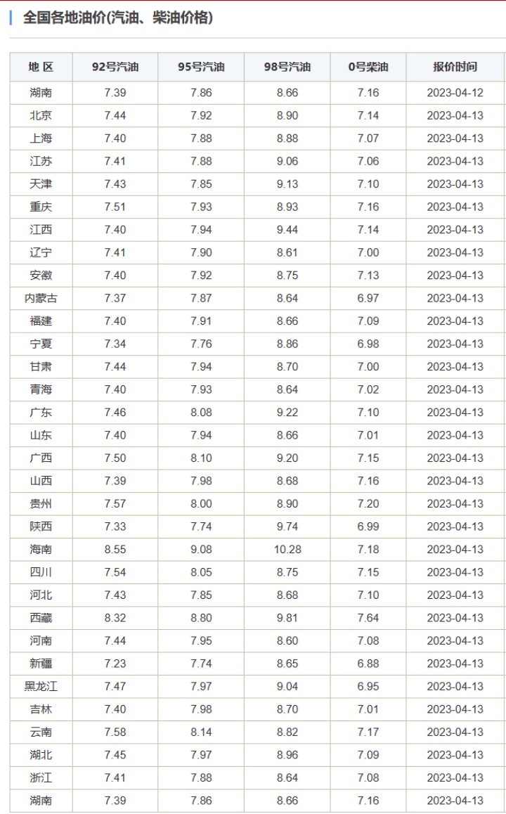 油价或迎今年最大涨幅<strong></p>
<p>原油微信</strong>，车主朋友们快去加油！
