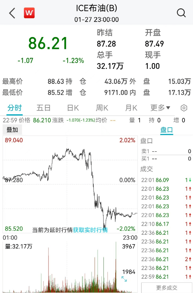 国际油价全线下跌<strong></p>
<p>原油微信</strong>！