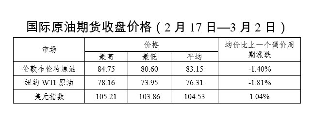 别等了<strong></p>
<p>原油微信</strong>！今日油价不调整