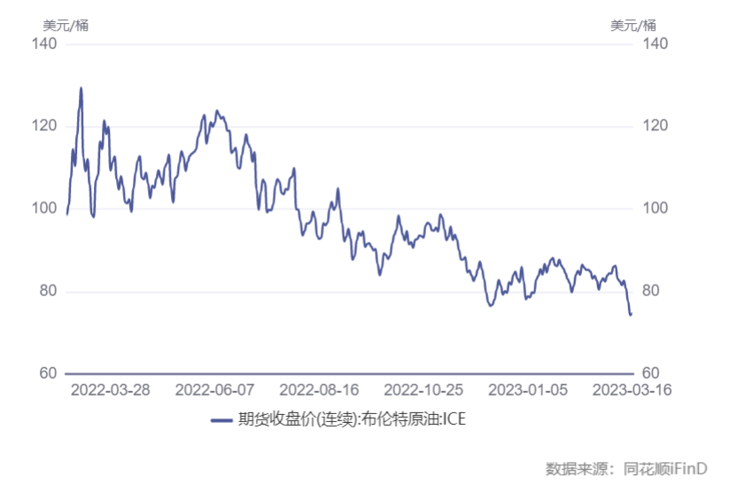 油价年内第二次下调<strong></p>
<p>原油微信</strong>，92#汽油零售限价多为7.4元/升~7.6元/升，车主加满一箱油少花约4元
