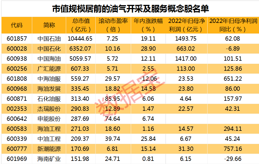 阿里出手<strong></p>
<p>原油暴涨</strong>，股价一度暴涨超70%！存储芯片大爆发，龙头大涨超17%！原油大减产，概念股冲高