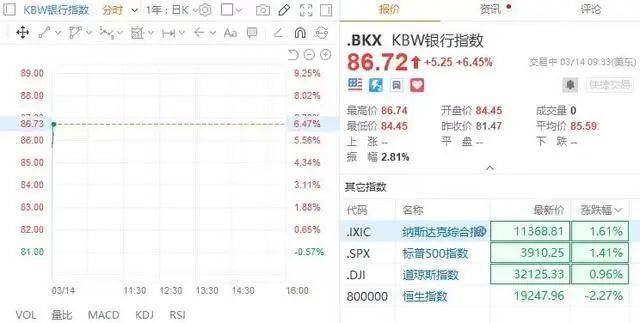 凌晨突发！“俄战机击落美无人机”<strong></p>
<p>原油暴涨</strong>，俄方回应！数次暴涨熔断，欧美多头大爆发！原油却崩了