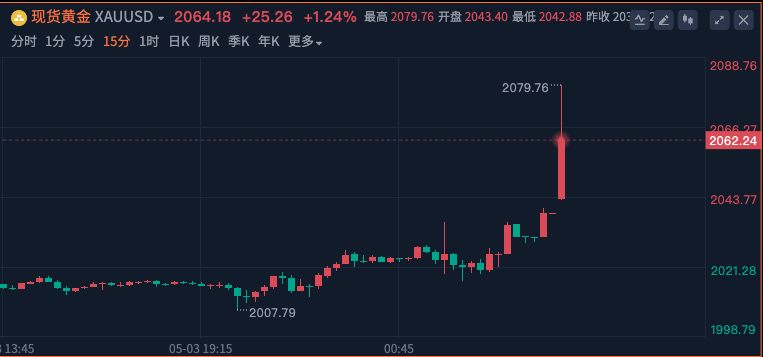 深夜重磅！美国又加息<strong></p>
<p>布伦特原油期货</strong>，油价暴跌，黄金暴涨！美国国债违约会怎样？白宫“惊悚”报告：830万人将失业