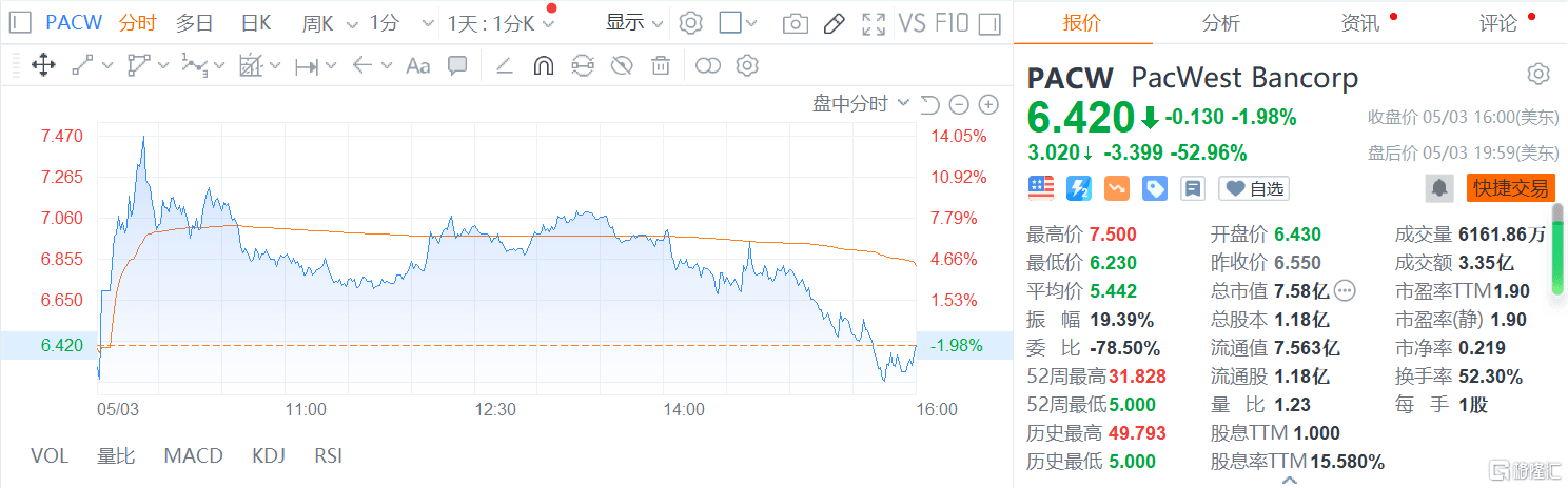 环球一览 | 加息落地<strong></p>
<p>布伦特原油期货</strong>，美股全线下挫；国际油价急跌，连续三日遭“血洗”