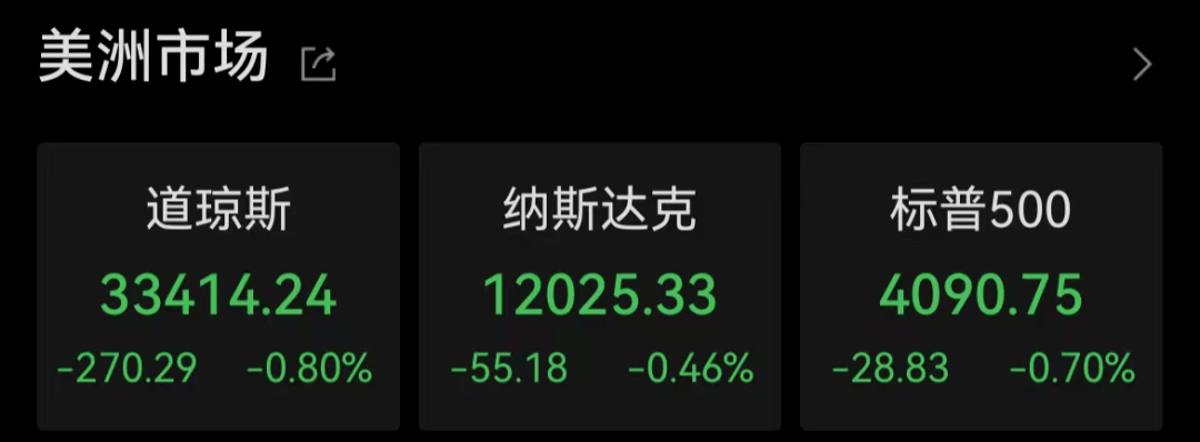 重磅！美联储加息25个基点<strong></p>
<p>布伦特原油期货</strong>，还给出关键暗示！美元、油价急跌，对A股影响多大？