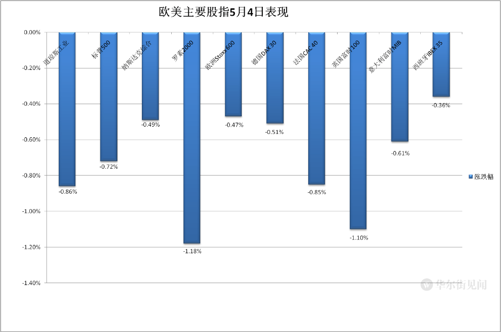 地区银行遭血洗<strong></p>
<p>贵金属原油</strong>，标普道指五周新低，苹果财报后转涨，黄金逼近历史高位