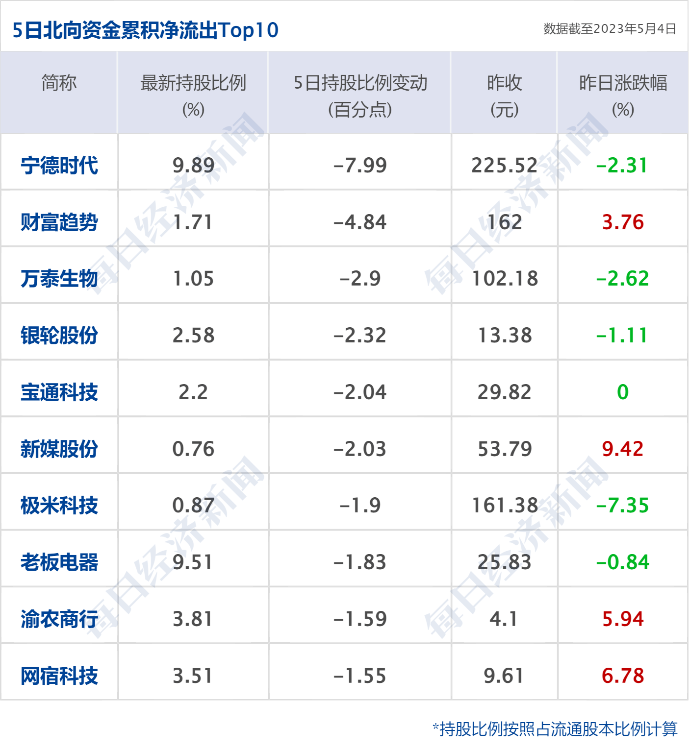 早财经丨刘强东大动作：60亿<strong></p>
<p>贵金属原油</strong>，4000套房；俞敏洪：下一站或许不是新东方；十一部门联合发文：医美属于医疗活动；深圳将解锁“路边摊”