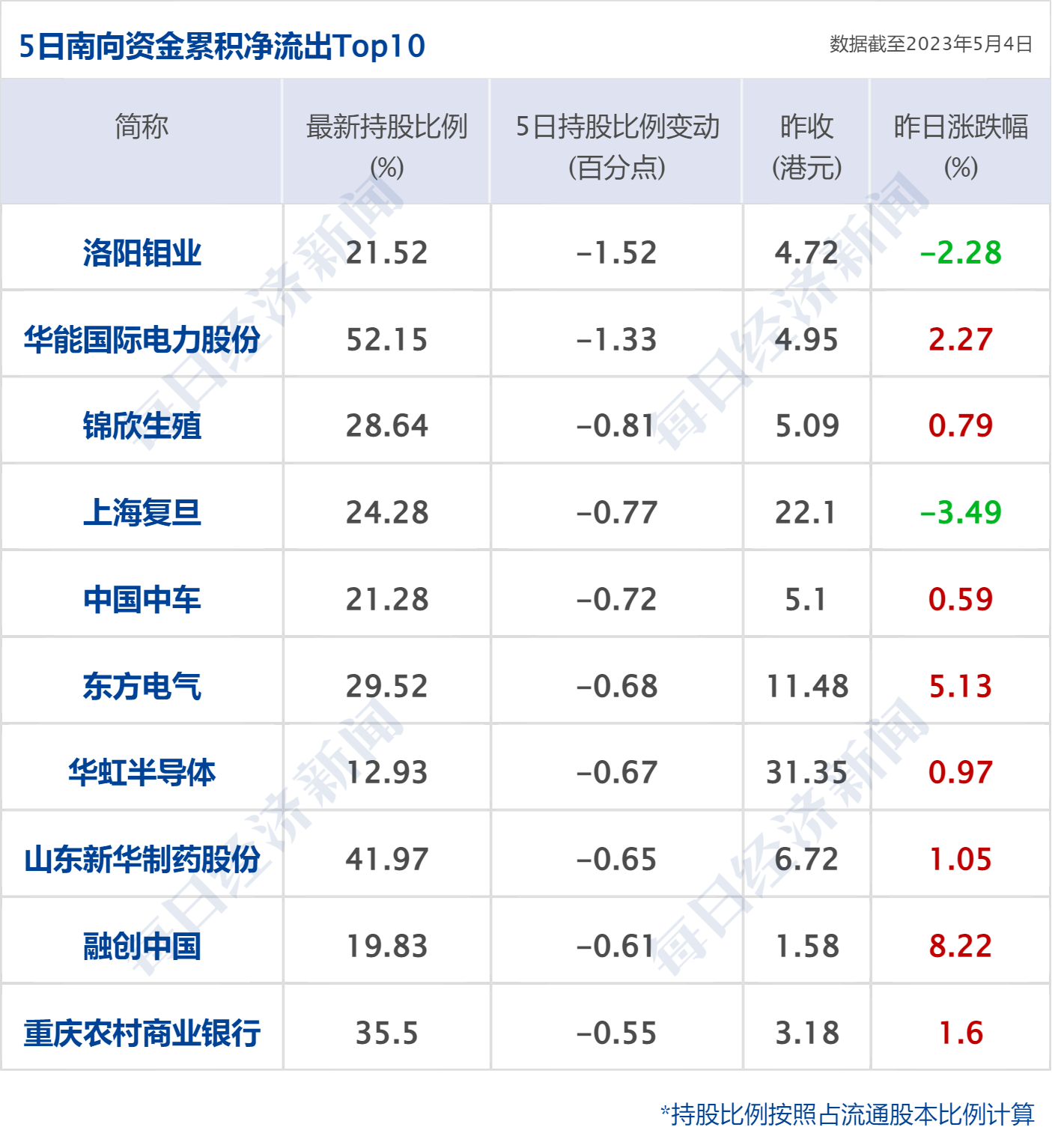 早财经丨刘强东大动作：60亿<strong></p>
<p>贵金属原油</strong>，4000套房；俞敏洪：下一站或许不是新东方；十一部门联合发文：医美属于医疗活动；深圳将解锁“路边摊”