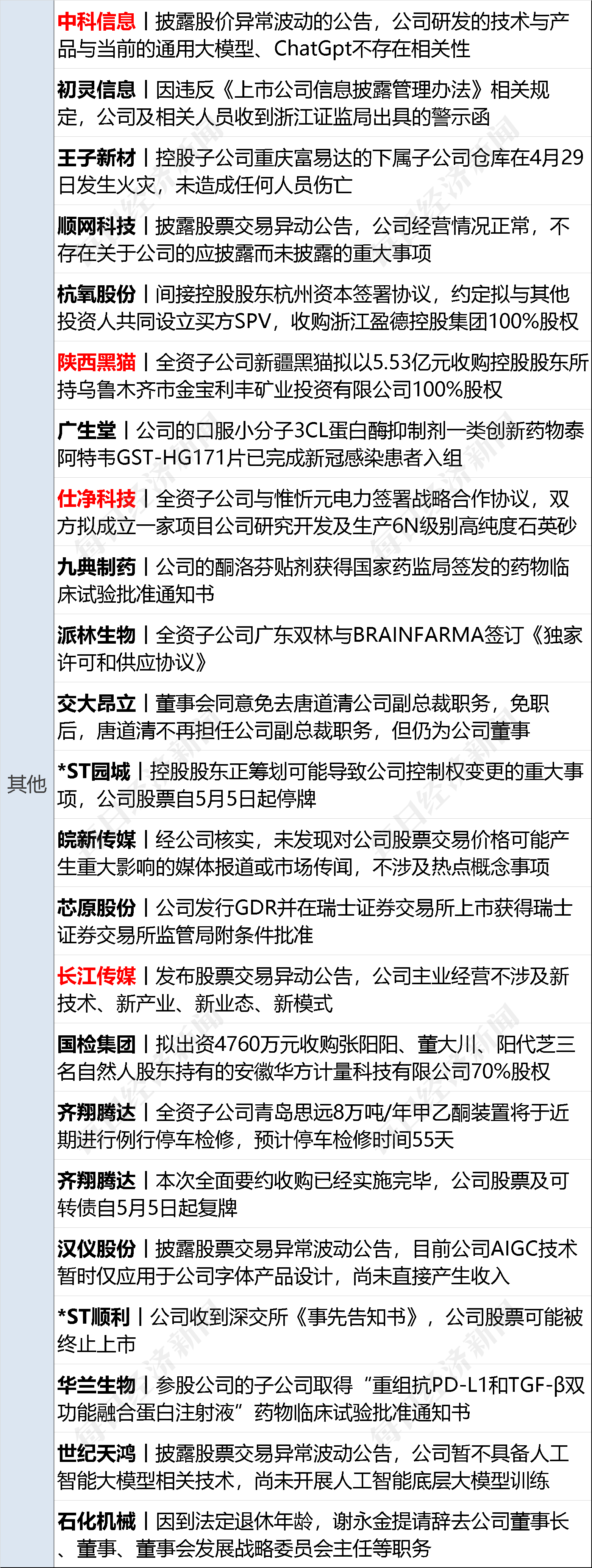 早财经丨刘强东大动作：60亿<strong></p>
<p>贵金属原油</strong>，4000套房；俞敏洪：下一站或许不是新东方；十一部门联合发文：医美属于医疗活动；深圳将解锁“路边摊”