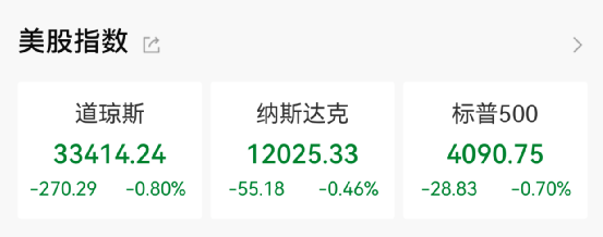 16家基金公司火线点评<strong></p>
<p>贵金属原油</strong>！