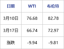 原油震荡下的国内成品油市场将何去何从<strong></p>
<p>国内原油价格</strong>？