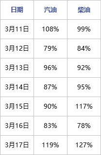 原油震荡下的国内成品油市场将何去何从<strong></p>
<p>国内原油价格</strong>？