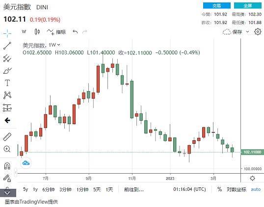 市场周评：黄金劲爆行情<strong></p>
<p>原油周评</strong>！金价单周飙升近40美元 原油市场飞出“黑天鹅”油价大涨