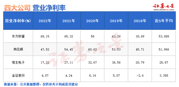 文华财经的资本市场“登陆战”：漂流八年<strong></p>
<p>外盘期货</strong>，“卖身”上市