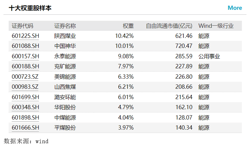 共享基经丨读懂赛道ETF（五）：传统能源的煤炭、石油、天然气<strong></p>
<p>易方达原油</strong>，通过ETF投资有哪些选择？