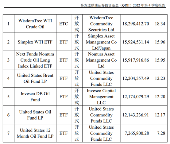 共享基经丨读懂赛道ETF（五）：传统能源的煤炭、石油、天然气<strong></p>
<p>易方达原油</strong>，通过ETF投资有哪些选择？