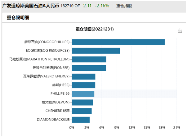 共享基经丨读懂赛道ETF（五）：传统能源的煤炭、石油、天然气<strong></p>
<p>易方达原油</strong>，通过ETF投资有哪些选择？