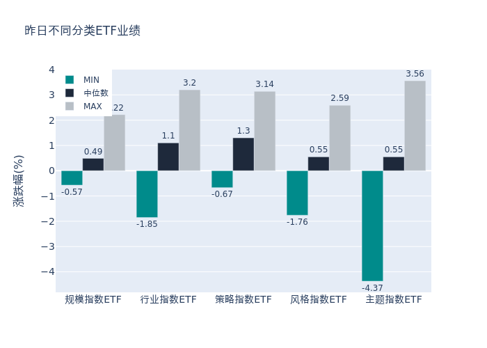 ETF基金日报（4月17日）丨大金融相关ETF涨幅居前<strong></p>
<p>易方达原油</strong>，机构：关注一季报业绩改善带来的券商板块热度提升