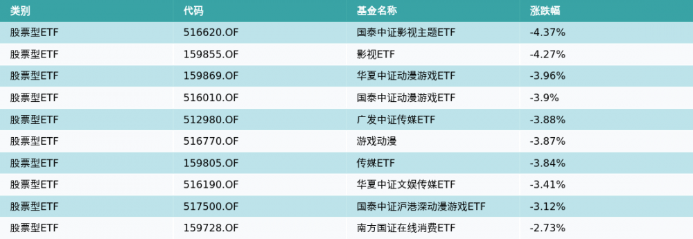 ETF基金日报（4月17日）丨大金融相关ETF涨幅居前<strong></p>
<p>易方达原油</strong>，机构：关注一季报业绩改善带来的券商板块热度提升